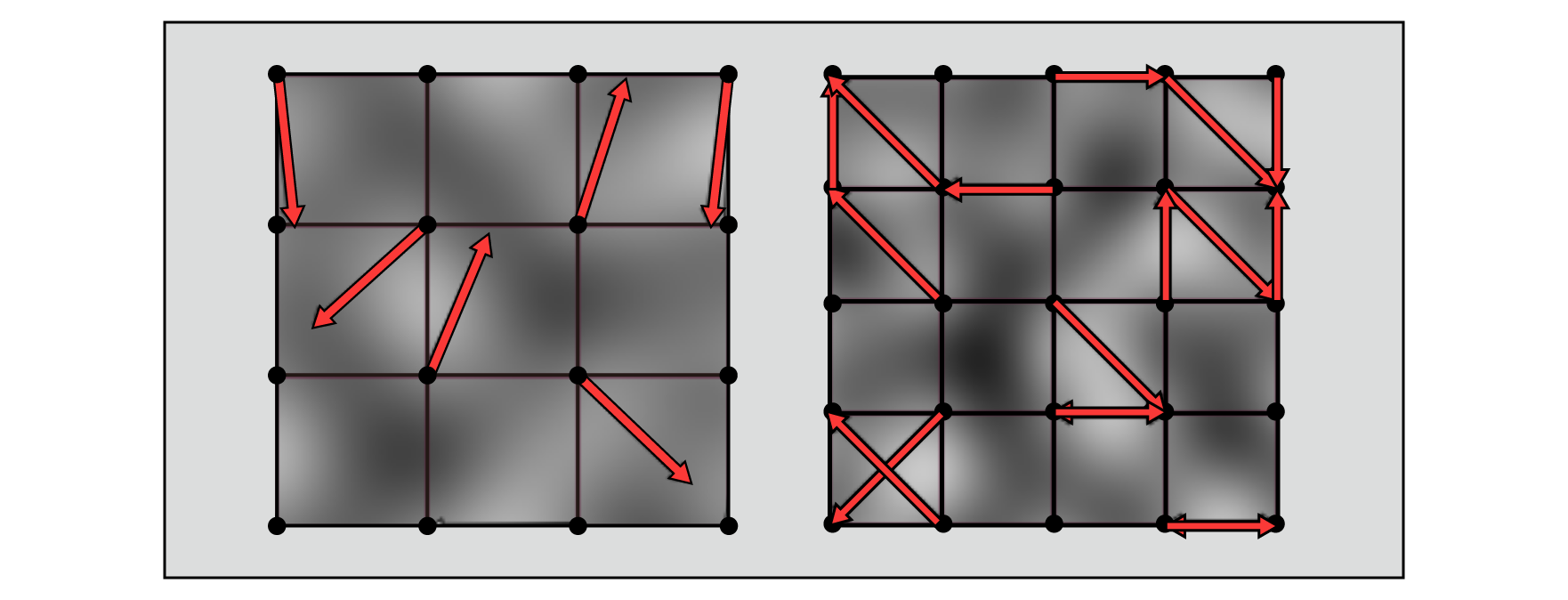 Perlin Noise, Improved Perlin Noise Gradient and Result Comparison